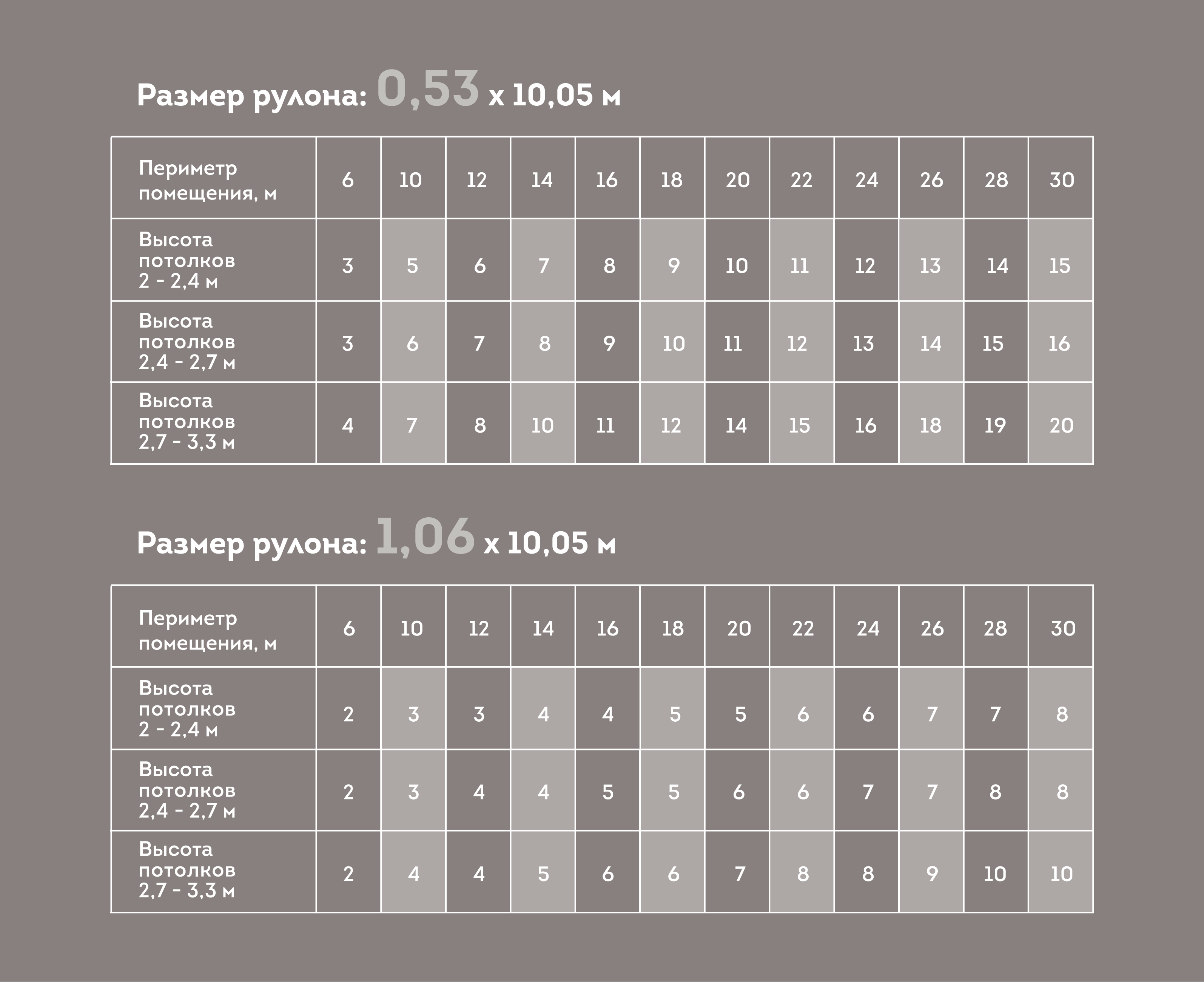 Сколько нужно обоев для помещения? Сколько нужно обоев для помещения?
